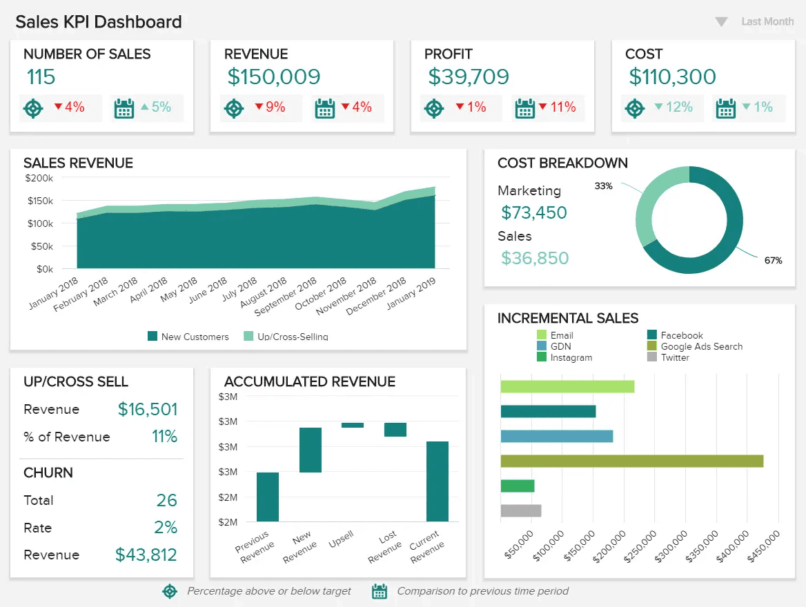 Illustrations showing sample dashboard with clear data presentation